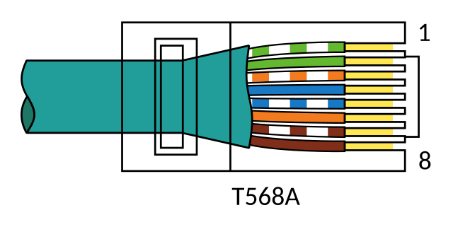 TIA-568A plug pinout